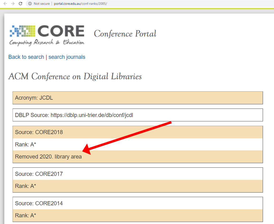 CORE Conference Ranking 2020 Removes JCDL and other Digital Library ...